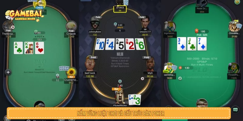 Nắm vững luật chơi và cấu trúc bàn Poker